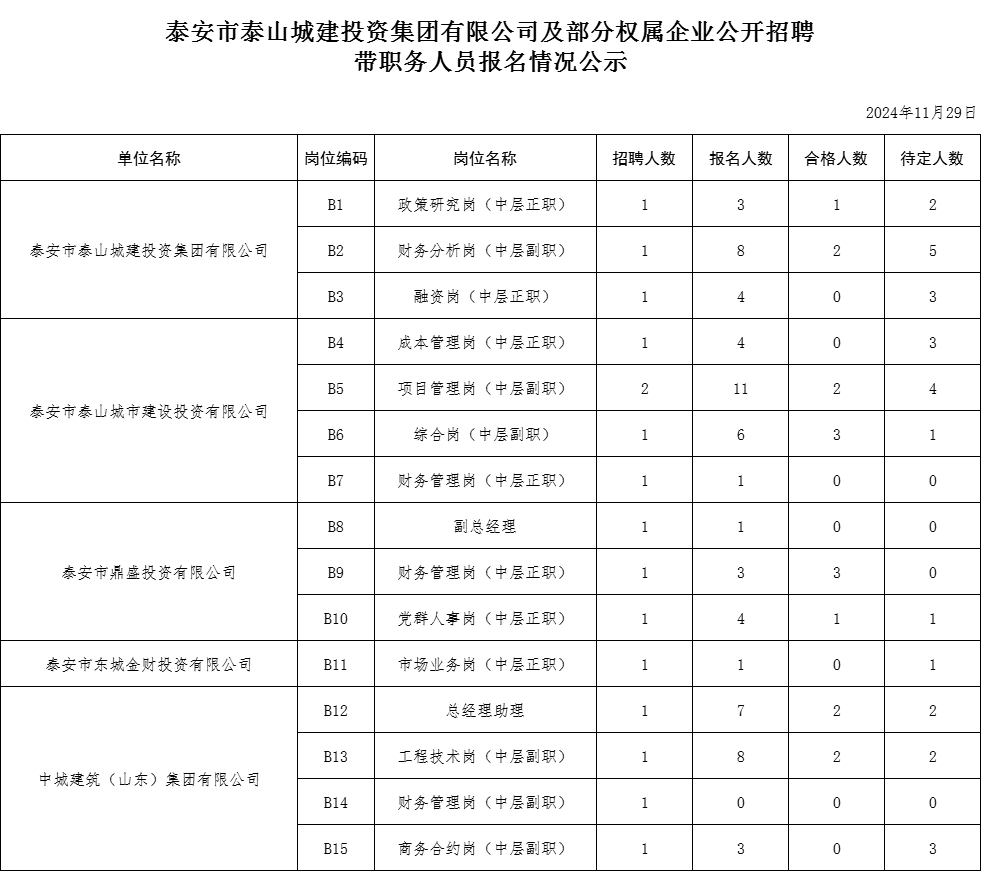 1129帶職位.png
