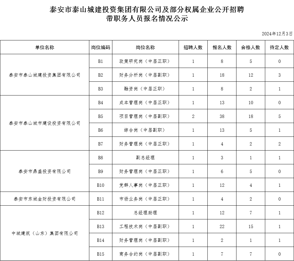 12.3帶職務.png